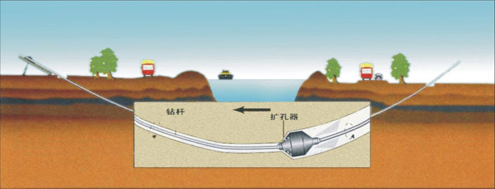 宿州盾泰卓管道清洗技术服务非开挖